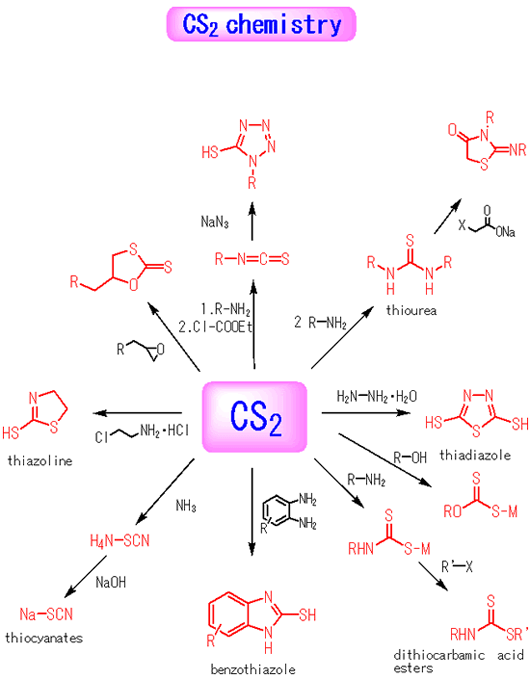 CS2 chemistry