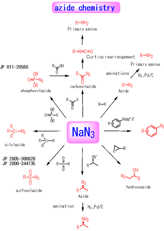 azide chemistry