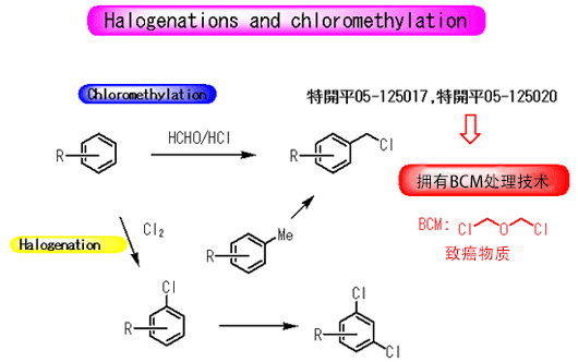 Halogenations and chloromethylation