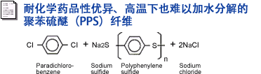 耐化学药品性优异、高温下难以加水分解的聚苯硫醚（PPS）纤维