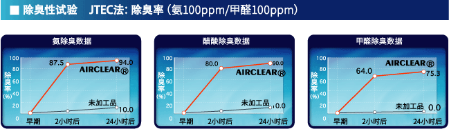 除臭性试验
